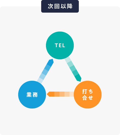 次回以降